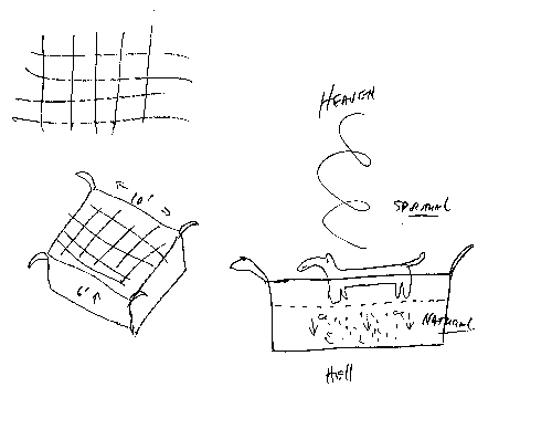 Chalkboard Diagram - Bitterness Ch. 35