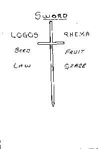 The Sword Of The Lord