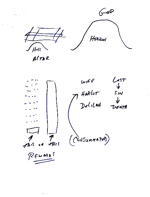 Diagram For Lesson 16