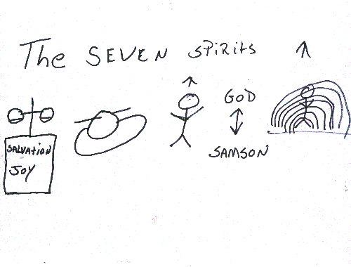 The Seven Spirits Of God