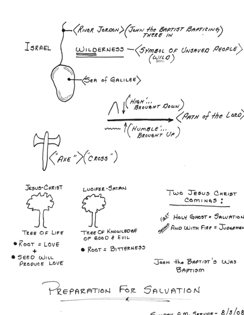 Chapter 06 Diagram